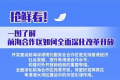 一图读懂 | 前海合作区如何全面深化改革开放