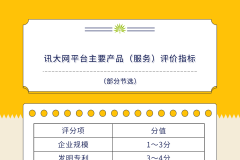 讯大网告诉你，如何在海量建筑材料（产品）中选择优质产品？